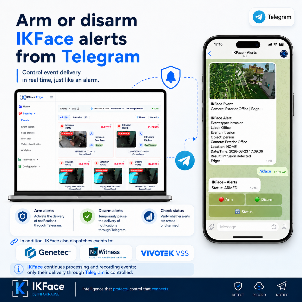 IKFace alert control from Telegram with Arm, Disarm, and Status commands